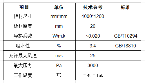 酚醛20mm技术参数.png